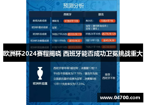 欧洲杯2024赛程揭晓 西班牙能否成功卫冕挑战重大